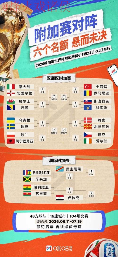 2026世界杯预测分析热门