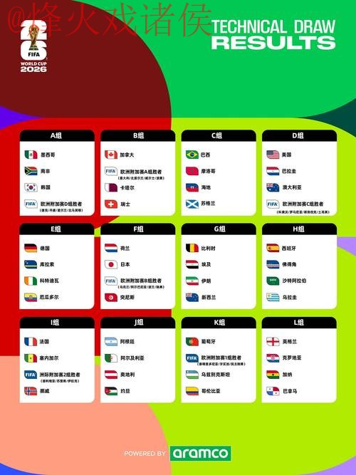 2026世界杯预测手机官方