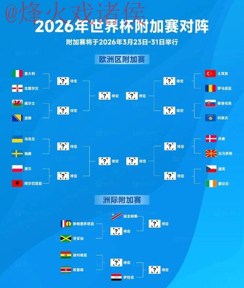 2026世界杯比分手机官方 2026世界杯比分手机官方